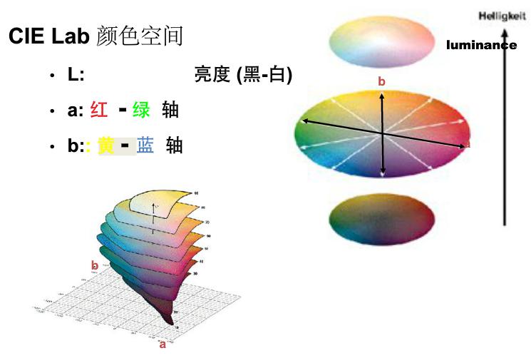 色差儀上的字母Lab值代表什么意思