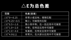 國(guó)際標(biāo)準(zhǔn)色差范圍是多少？正常色差允許范圍