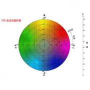 色差儀測(cè)量的ΔH含義以及計(jì)算方法